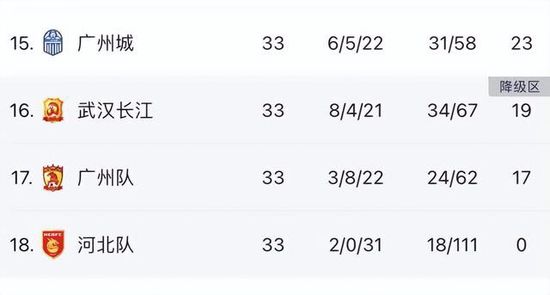 塞洛目前被曼城租借给了巴萨，他是巴萨本赛季出场时间第二多的球员，巴萨想要买断他，但曼城不愿在转会费上让步。